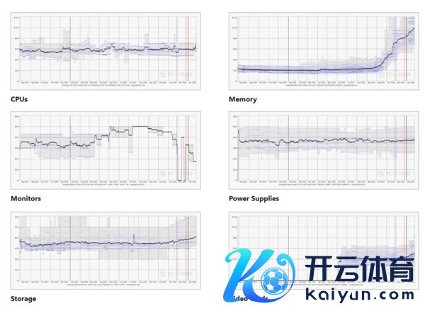 PC装机梦碎!内存平均暴涨超3倍:SSD已涨59%、显卡也悬了